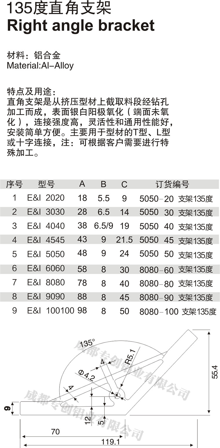 重慶踏臺工業(yè)鋁型材配件